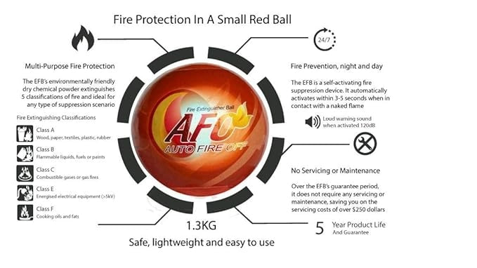 BaniaMart Fire Extinguisher Ball